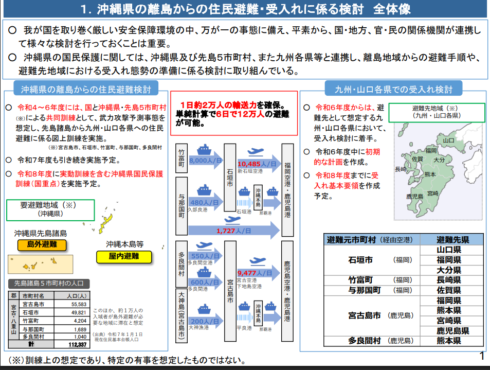 台湾有事の話など。その2。