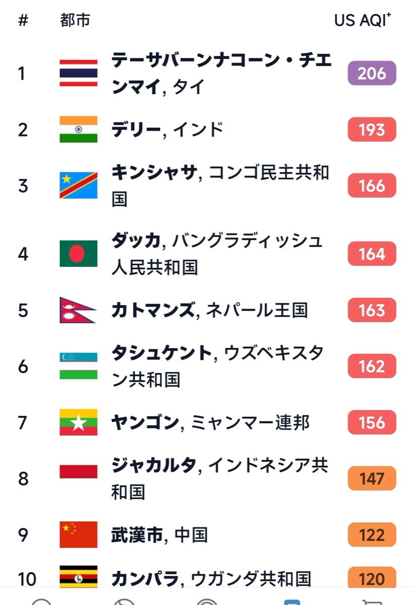 世界一を更新。