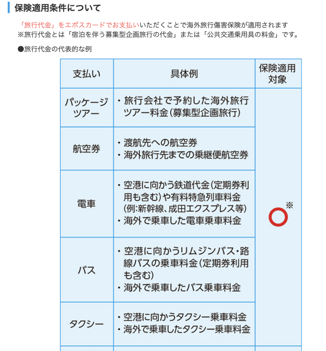 エポスカードの海外旅行傷害保険